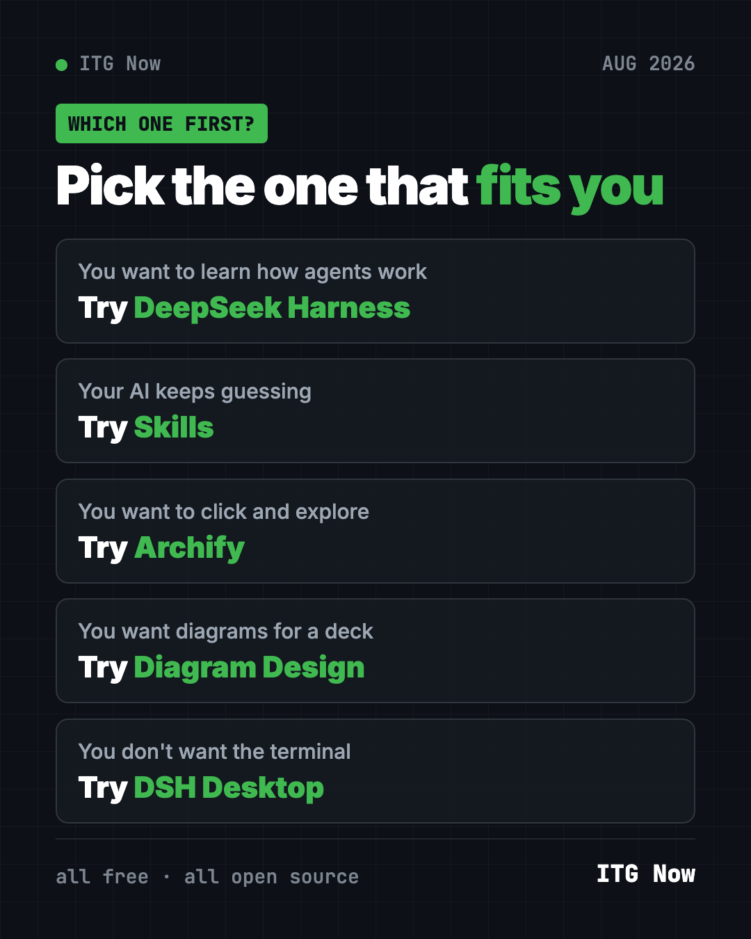 Which of the best GitHub repos of August 2026 to try first: DeepSeek Harness for tinkerers, DSH Desktop for no-terminal users, Skills for builders, Archify and Diagram Design for diagrams
